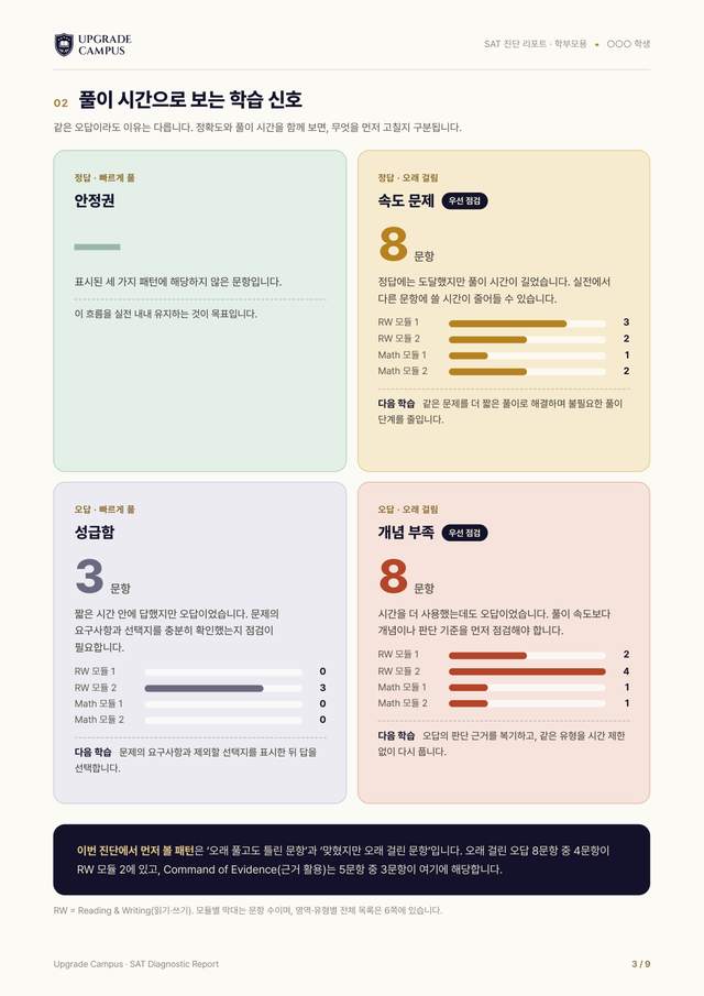 학부모 리포트 풀이 시간 쪽