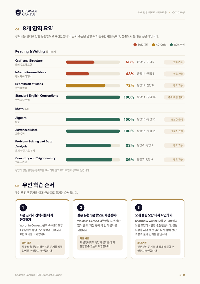 학부모 리포트 다음 학습 순서 쪽